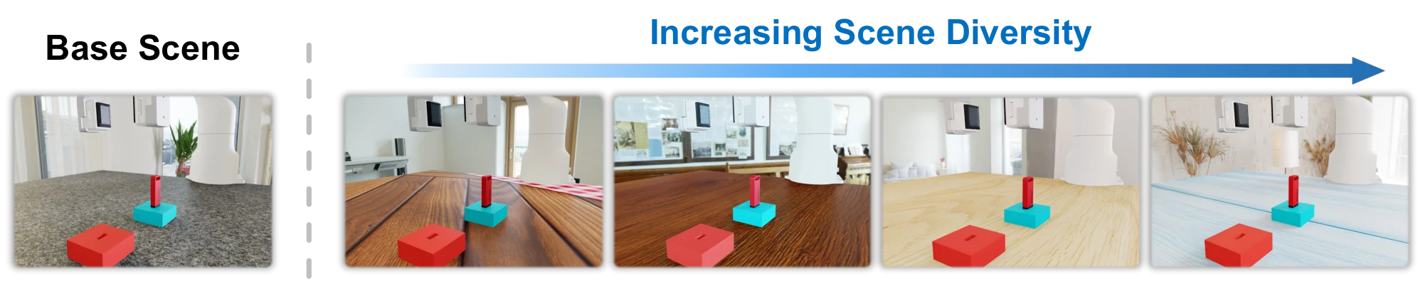 The same manipulation scene across a range of simulated backgrounds and workspace appearances.